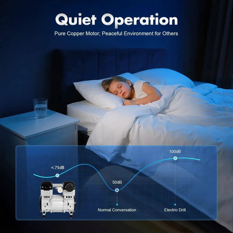 Oil Free 1100W Vacuum Pump With 7CFM Output And 8 Bar Pressure quiet operation chart next to sleeping child emphasizing silence