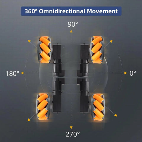 65mm Omni Directional Robot Wheel Set, High Hardness Plastic Wheels with Rubber Grip, showing movement directions, 4PCS
