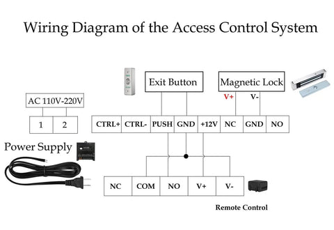 Wiring diagram of Outswinging Door Access System With 600lbs Magnetic Lock Kit Built In Alarm Beeper Remote Controller And Exit Button.