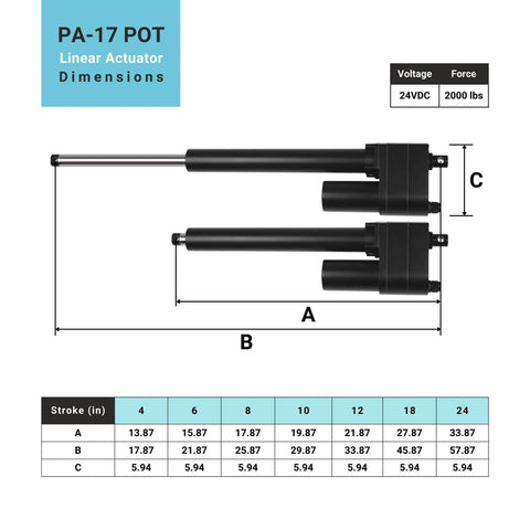 Diagram showing PA-17 POT High Force 24V Linear Actuator With 10 Inch Stroke And 2000 Lbs Push Pull dimensions and specs.