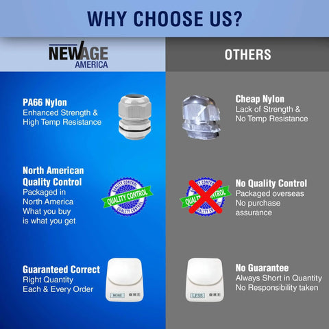 Comparison of PA66 nylon versus cheap nylon cable glands with quality control differences and guarantees.