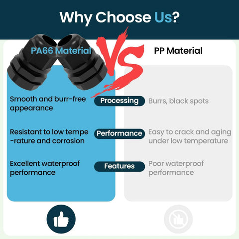 Comparison between PA66 and PP materials for cable glands, highlighting durability and waterproof features.