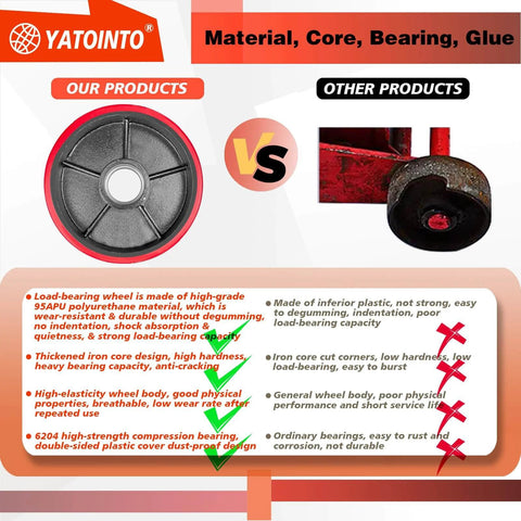 Comparison of high-grade Yatointo pallet jack wheel vs standard wheel, highlighting durable polyurethane material and design features.