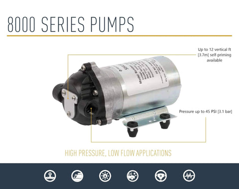 Pentair SHURflo 8000-543-236 Automatic-Demand Diaphragm Pump with pressure details and 8000 Series label.