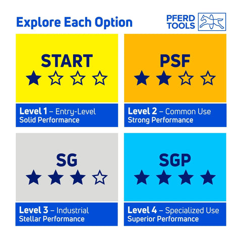 PFERD Tools performance options chart showcasing levels from entry-level to specialized use with star ratings and color coding