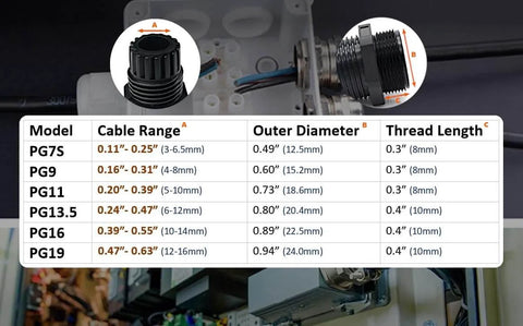 41 Piece PG Cable Gland Kit For Waterproof Junction Boxes And Cord Grip Strain Relief Includes PG7 PG9 PG11 PG13.5 PG16 PG19 IP68 Rated