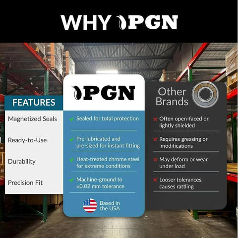 Comparison chart of PGN sealed bearings versus other brands features in warehouse setting.