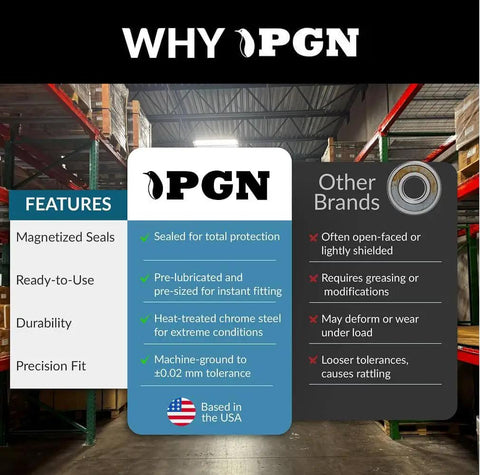 Comparison between PGN and other brands of sealed ball bearings with features like precision fit, durability, and sealed protection.