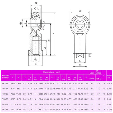Technical drawing and specifications table for 4pcs PHSB8 Rod End Bearings 1/2-inch Bore Pre-Lubricated Bearings 1/2-20 Female Thread Right Hand with Jam Nuts.
