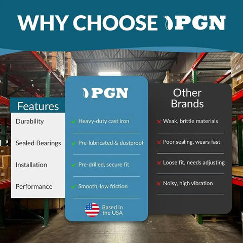 Comparison chart between PGN and other brands in a warehouse, highlighting benefits of PGN's Self Aligning Pillow Block Bearing Set 4 Pack UCP20412.