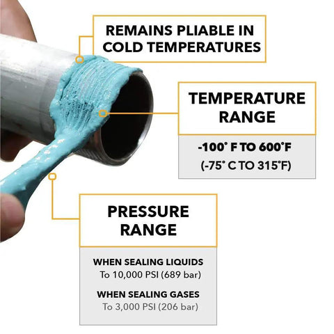 Soft Set Pipe Thread Sealant For Metal And Plastic By Gasoila applied on pipe with temperature and pressure range details