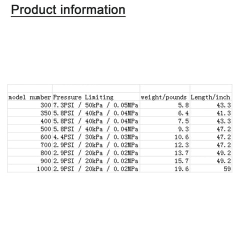 Product information chart showing model numbers, pressure limits, weights, and lengths for High Pressure Pipe Test Plug.