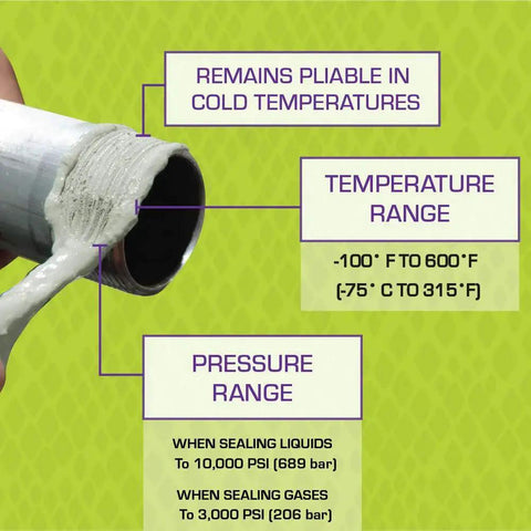 Ultra Thick Soft Set Pipe Thread Sealant For All Piping Types With 16 Oz Bottle And Brush Cap Low Odor High Lubricity Delivers Leak Free Seals On Gas Water Oil And Extreme Temperatures Up To 10,000 PSI Liquids Venom Pro Grade applied to pipe.