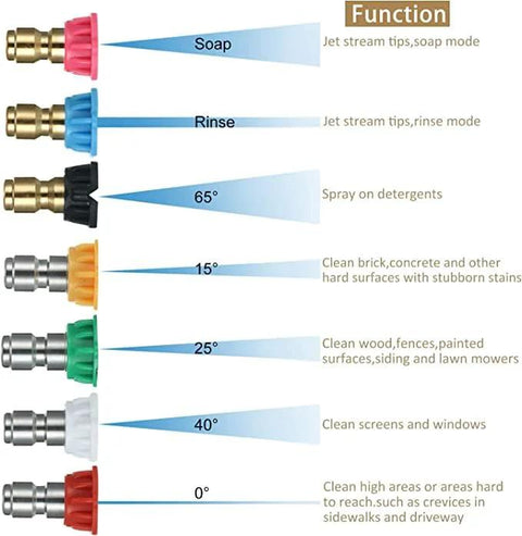 Pressure washer nozzle tips set, 8-pack with 1/4 inch quick-connect, color-coded spray angles for soap and rinse.