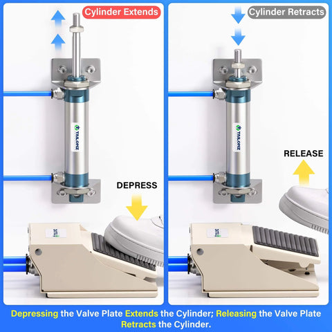 PNEUMATIC 1/4"NPT Pneumatic Foot Pedal Valve Kit 3 Way 2 Position Threaded Rubber Nonslip Pressure Control FV320 diagram