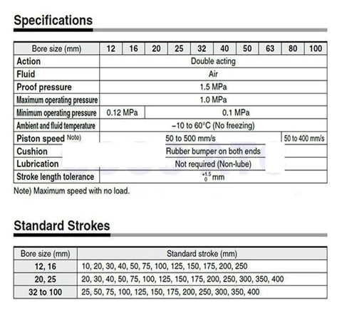 Specifications table for double acting pneumatic cylinders with various bore sizes and standard stroke options for industrial use.