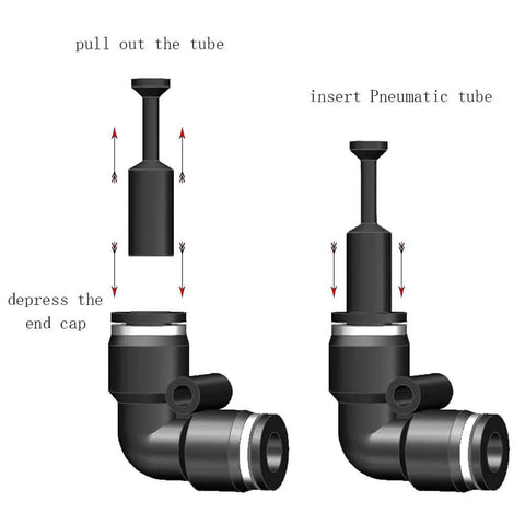 Diagram showing installation of 36 Piece Set Push To Connect Pneumatic Fittings Cap Style Blanking Plugs For One Eighth To One Half Inch Tubing.