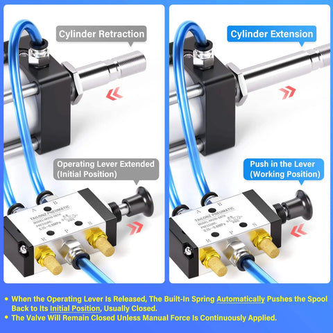 Five Way Two Position Hand Lever Pneumatic Valve With Spring Reset Center Return One Quarter Inch NPT Manual Push Pull Control Air Line Valve in operation showing cylinder extension and retraction.