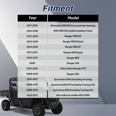 Fitment chart for Upgraded Front/Rear Wheel Bearing Install and Removal Press Tool Kit with various Polaris models and years listed