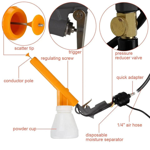 Diagram showing components of Portable Electrostatic Powder Coating Gun System With Foot Switch, including scatter tip and pressure valve.