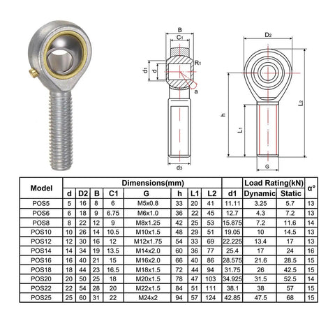 2 Pack POS10 10mm Rod End Bearing With M10x1.5 Right Hand Thread Self Lubricating Joint Includes Jam Nut shown with specifications chart