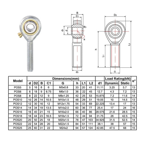 POS12 Spherical Rod End Bearing 12mm Bore With Self-Lubricated Joint M12x1.75 Left Hand Male Thread with dimensions chart