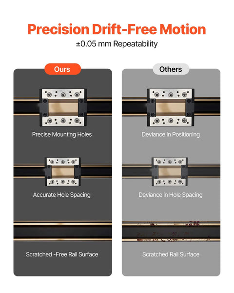 Side-by-side comparison of Linear Guide Rail precision with belt drive, showing accurate mounting and rail surface quality.