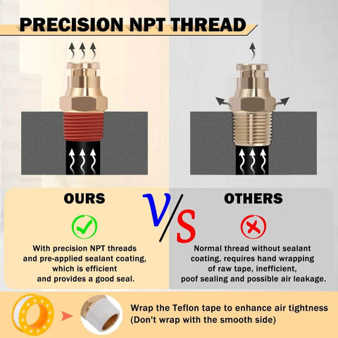 Comparison of precision NPT thread with brass fittings showing sealant coating benefits in 156 Piece Brass DOT Air Line Fittings Kit.
