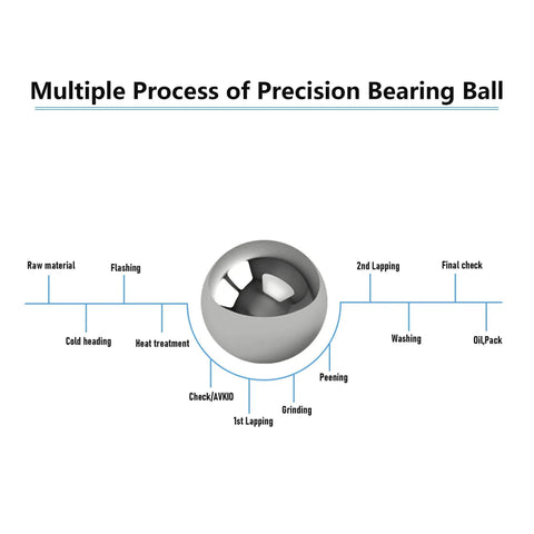 304 Stainless Steel Bearing Balls 8 Millimeter Precision Solid Ball Bearings Pack Of 25 manufacturing process diagram with production steps