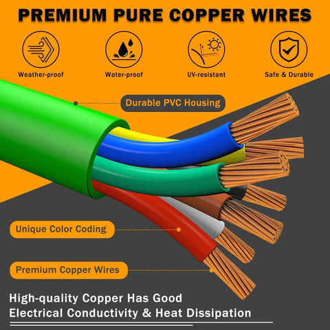 Cross-section view of cable showing premium pure copper wires with color coding and durable PVC housing, suitable for electrical use.