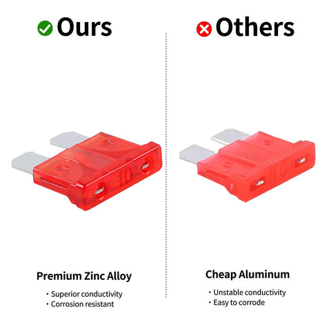 Comparison of premium zinc alloy fuse vs. cheap aluminum fuse, highlighting superior conductivity and corrosion resistance in zinc alloy.