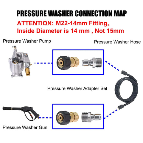 Pressure Washer Adapter Three Eighth Inch Quick Connect Kit M22 14mm To M22 Fitting For 5000 PSI High Pressure Cleaners diagram