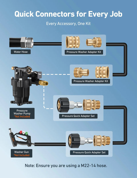 AstroAI pressure washer quick-connect kit with brass adapters (M22-14mm swivel) and 3/8" & 3/4" disconnect fittings.