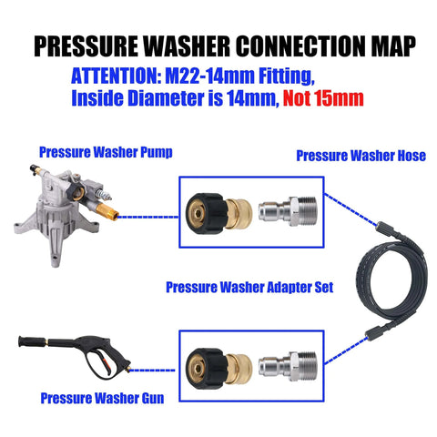 Diagram of Pressure Washer Quick Connect Adapter Set M22 To Three Eighths Inch For Hose, M22 14mm fittings, labeled connections.