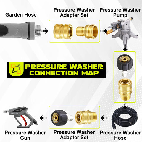 M MINGLE Pressure Washer Adapter Set, 8-pack brass fittings with M22 to 3/8in QC and 3/4 to quick release, spray gun and hose