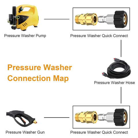 Twinkle Star pressure washer adapter set with M22 to 3/8 inch quick connect, brass fittings, shown with pump, hose, and gun