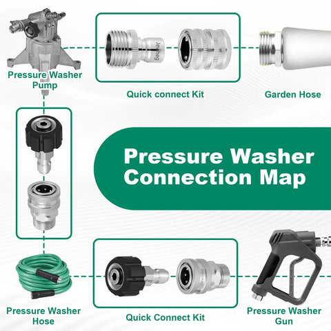 Pressure washer quick-connect kit with stainless steel adapters, M22 swivel, 14mm to 3/8 inch, 3/4 inch hose fittings
