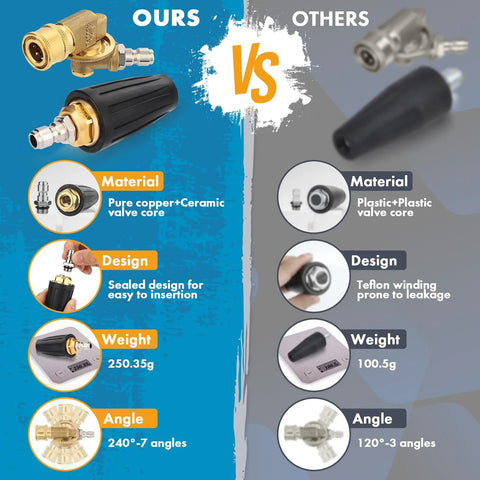 Twinkle Star pressure washer turbo nozzle kit; copper-ceramic core, sealed 240° 7-angle spray vs plastic 3-angle design.