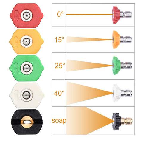 Six color-coded pressure washer nozzle tips with 0°, 15°, 25°, 40°, and soap spray, 1/4 in quick-connect up to 4,500 PSI