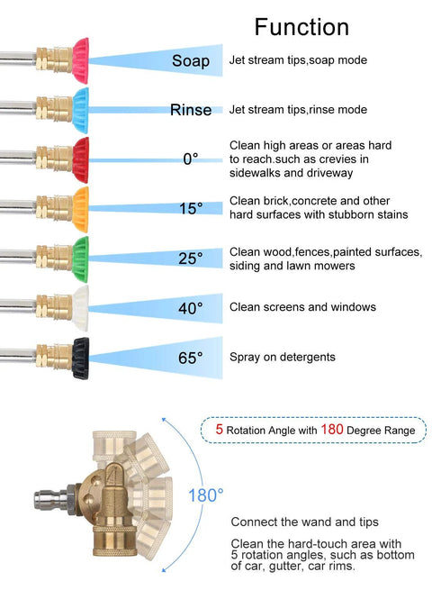 STYDDI pressure washer nozzle tips and pivot adapter kit; 7-pack, 1/4in connectors, color-coded 0-65deg spray.