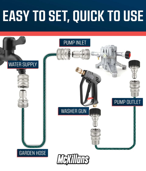Setup diagram of Heavy Duty M22 To Three Eighth Inch Quick Disconnect Kit For Pressure Washers Stainless Steel Quick Connect Adapters.
