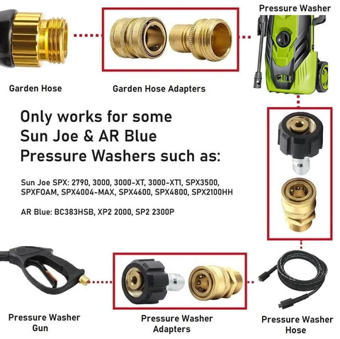 Diagram showing Pressure Washer Quick Connect Adapter Set M22 15mm To Three Eighths Inch Quick Release 5000 PSI for Sun Joe and AR Blue.