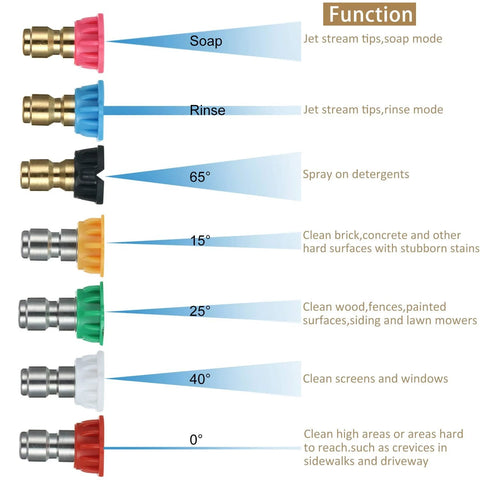Mudder 4000 PSI pressure washer turbo nozzle kit with 7 tips: 0°,15°,25°,40°,65°, rinse, soap; quick-connect.