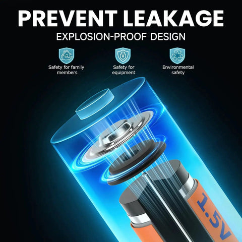 Cross-section of 1.5V alkaline battery showing explosion-proof design for Combo Pack Of 24 AA And AAA Batteries 12 Each 1.5V Alkaline Heavy Duty