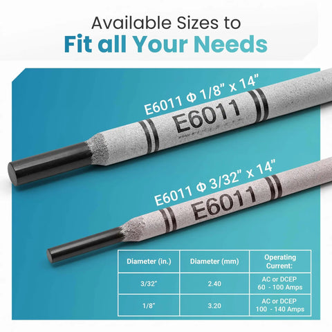 Pro Grade E6011 Welding Rod For Carbon Steel All Position SMAW Deep Penetration Arc One Eighth Inch 5 Lb Pack image with rod sizes