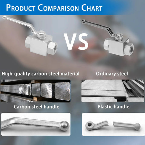 Two hydraulic ball valves with chrome levers, 3/8 in NPT, shown in a carbon steel vs ordinary steel comparison chart.