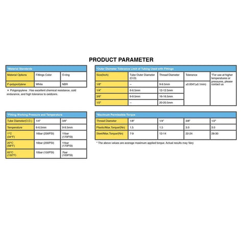 Product parameter chart showing specifications for 5 Pack 3/8 Inch Tee Connector Push To Connect Fittings Plastic Quick Fittings For Water Purification And RO Systems 3/8 Inch Tube OD To 3/8 Inch Tube OD Tubing Adapter.