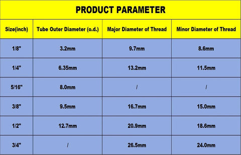 Product parameter chart showing dimensions for tube outer diameter, major and minor thread diameters for various sizes.