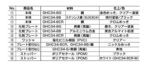 Japanese parts list with materials and finishes, including steel and PVC components, numbered from 1 to 6.