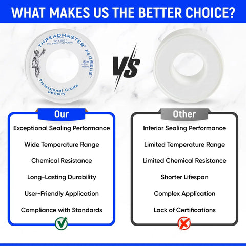 Comparison chart showing High Density PTFE Plumbers Tape Pro Grade Thread Sealant next to a competitor tape with performance differences.